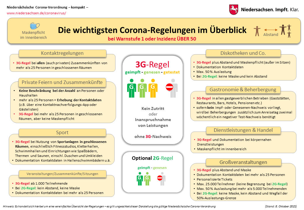 Corona: 3G-Regeln greifen ab Mittwoch im Kreisgebiet Leer